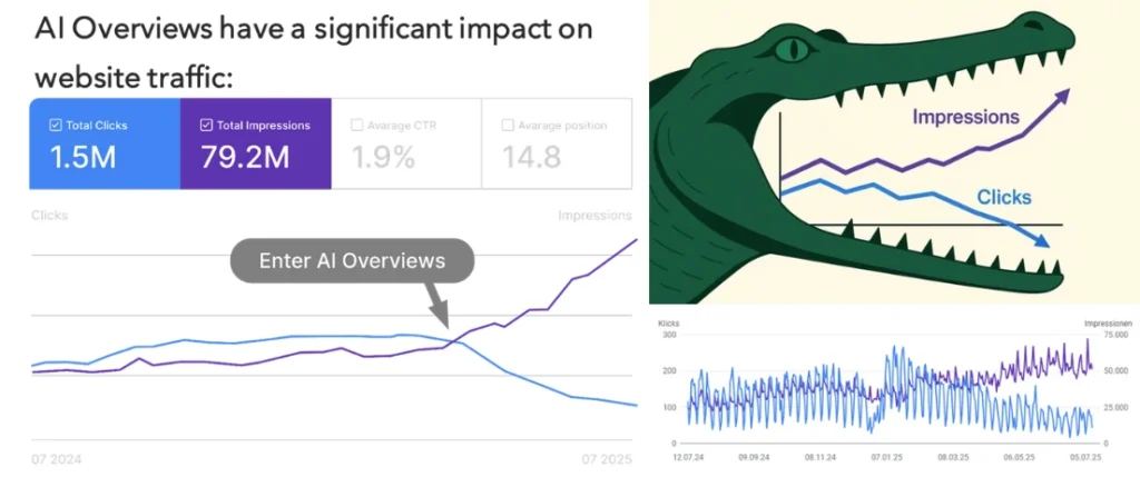 The Crocodile Mouth Effect